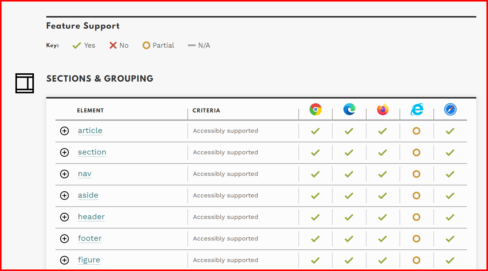 Picture showing the website to check which html5 tags are supported by the browser